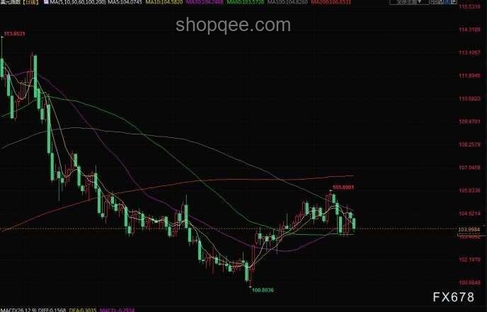 美国4月消费信贷激增指南：聚焦学生贷款